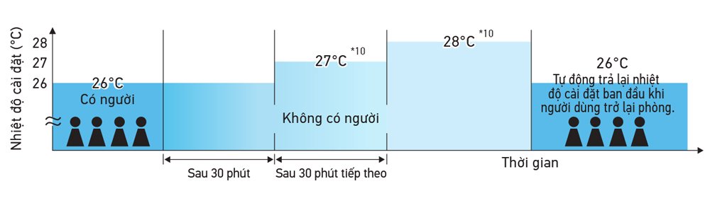dan lanh cassette am tran vrv daikin 10hp fxfq25svm 3