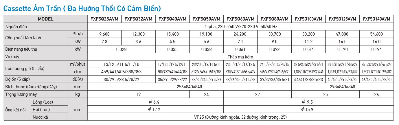 dan lanh cassette am tran vrv daikin 10hp fxfq25svm 9